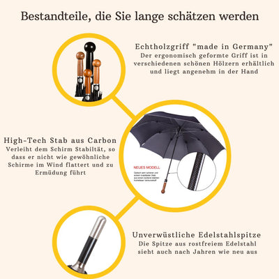 Sicherheitsschirm „City Safe“